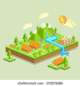 illustration of green earth concept in isometric view