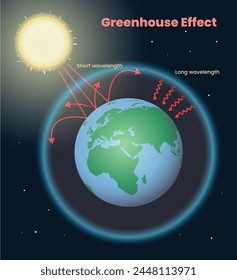 illustration of greenhouse effect infographic - vector