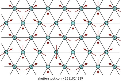 An illustration of the ground state of a Heisenberg antiferromagnet on
a triangular lattice.