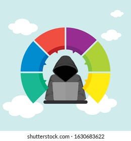 Illustration of hacker and six circular shape of infographics charts