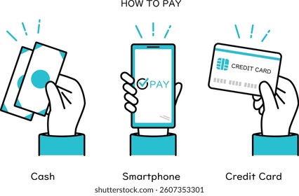 An illustration of a hand holding cash, a smartphone, and a credit card that can be used to explain or select a payment method