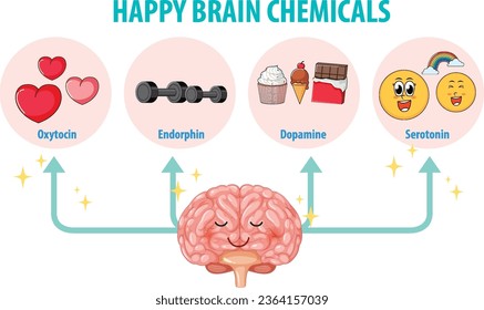 Illustration of happy brain chemicals in human anatomy