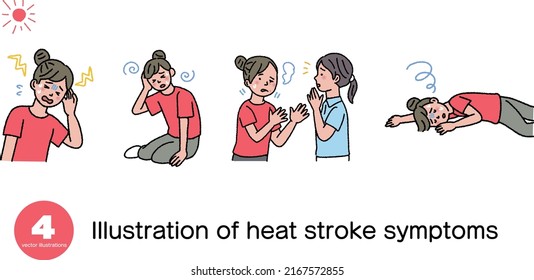 Illustration Of Heat Stroke Symptoms