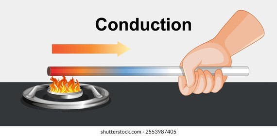 Illustration of heat transfer through metal conduction