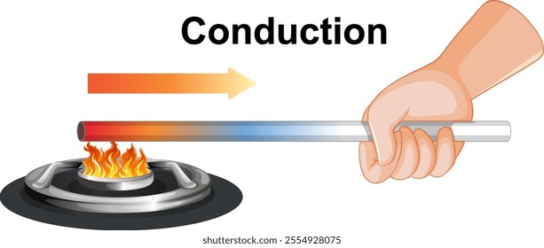 Illustration of heat transfer through metal conduction