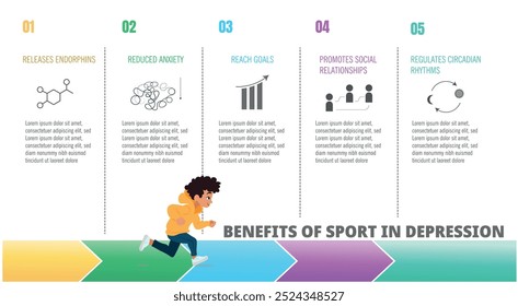 Una ilustración que destaca cómo los deportes alivian la depresión, incluida la Autorización de endorfinas, la reducción de la ansiedad y más.