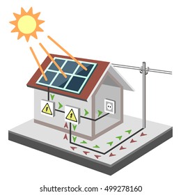 illustration of a house equipped for sale and use solar energy, isolated
