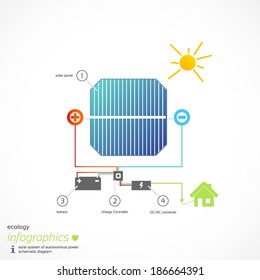 Illustration eines mit Solarenergie ausgestatteten Hauses