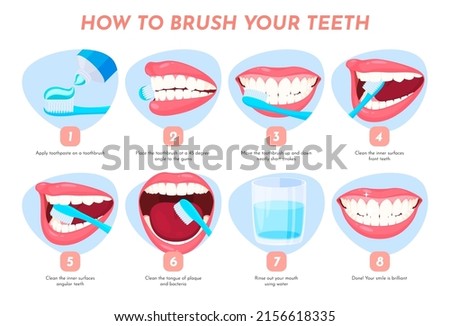 Illustration of how to brush your teeth. Step-by-step dental care instructions. Vector illustration Foto stock © 