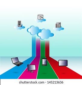 Illustration of how Cloud computing network connects various computers over internet, shows various applications connected each other from different items like computers, mobile, ipad, laptop, pda