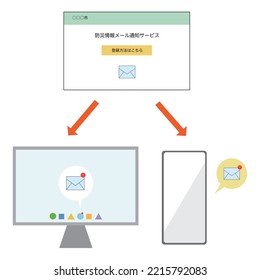 Ilustración de cómo funcionan los correos electrónicos de notificación de información sobre prevención de desastres.Texto japonés: "Servicio de notificación por correo de información sobre prevención de desastres", "haga clic aquí para registrarse".