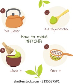 illustration of how to make matcha with very attractive colors