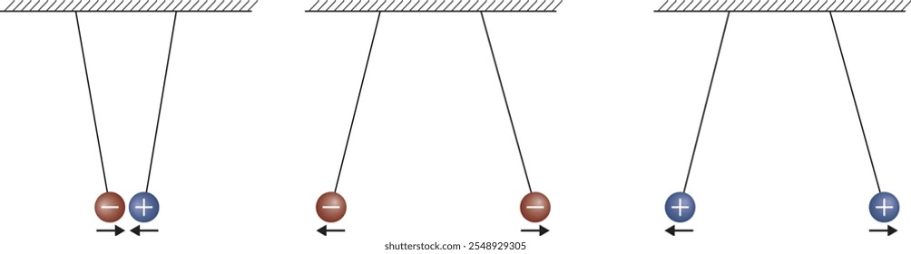 Illustration of how particles charged with electric charges attract and repel each other.