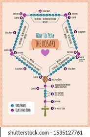 Illustration of how to pray the Rosary on light orange color background