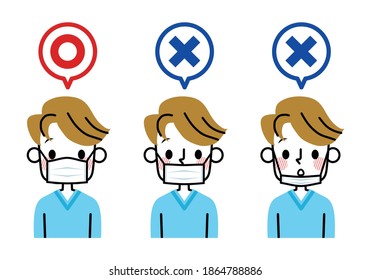 Illustration of how to put on the correct mask.