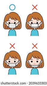 
Es ist eine Illustration, wie man die richtige Maske anbringt
