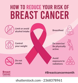 An illustration of how to reduce your risk of getting breast cancer with a pink ribbon ideal for breast cancer month.