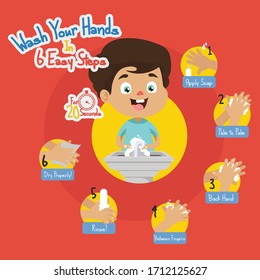 Illustration of how to washing hand step by step