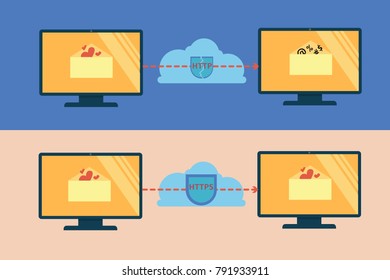 Illustration of http and https security