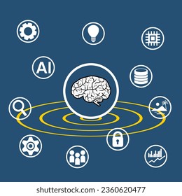 Illustration of the human brain being an important factor as the main controller of all technologies