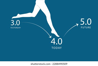 illustration of human feet leaving industrial 3.0, being in industrial 4.0, preparing to face industrial 5.0