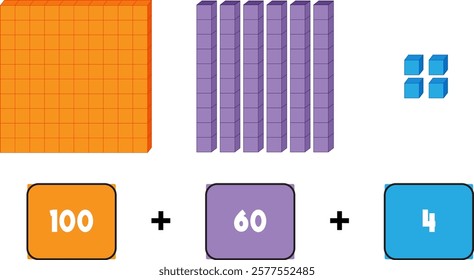 Illustration of hundreds, tens, and units in math