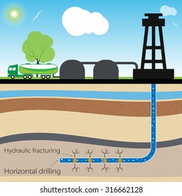 Illustration of the hydraulic fracturing process with drilling rig and fuel tank over nature background