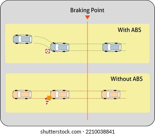 Illustration Or Icon Of Anti-lock Braking System (ABS) Safety Feature At Car Technology, You Can Change The Name Or Color Of This Work And It Can Be Applied To Various Print Media