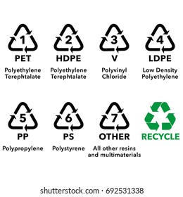 Illustration Icons Recycling Symbols Various Types Stock Vector ...