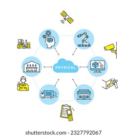 Illustration of icons related to logistics.