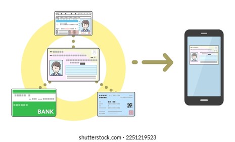 Illustration of image of My Number Card functionality installed a smartphone
