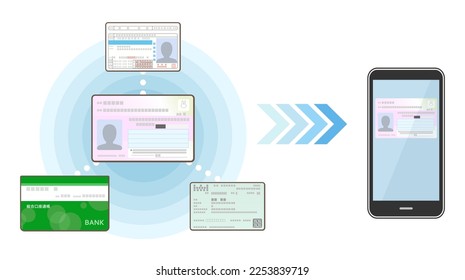 Illustration of image of My Number Card functionality installed a smartphone
Translation : passbook for a bank account