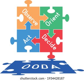 Illustration with the image of an OODA loop as a puzzle