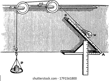 An illustration of an inclined plane pulley, with its parts, labelled, vintage line drawing or engraving illustration.
