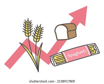 illustration of increasing price of wheat