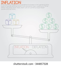Illustration of inflation