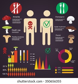 Illustration with infografics of useful and poisonous mushrooms