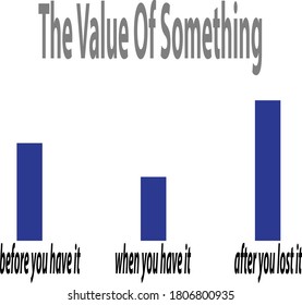 illustration infographic about the value of something
