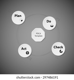 Illustration infographic consists of four rounded paper pieces with description of each PDCA step and with inherent pie chart according the method rules. Pieces joined by rings and background is dark.