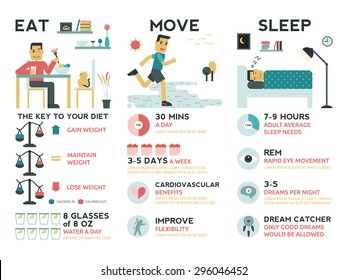 Illustration of infographic of life balance concept : eat, move and sleep elements