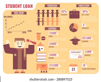 Illustration of infographic of student loan concept