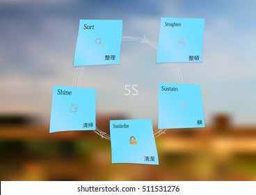 Illustration infographic template with motif of 5S method. Each item created by blue paper sticker with cut simple sign. Blurred photo of autumn field and blue sky used as background.