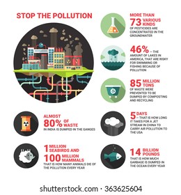 Illustration of information poster with flat design ecology icons and infographics elements. Discover your Stop the pollution template