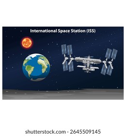 Illustration of the International Space Station (ISS) orbiting Earth with the Sun and stars in the background.