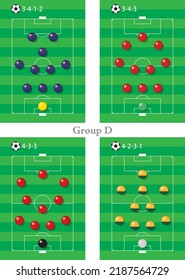 Illustration introducing the main formations of the four football national teams in Group D