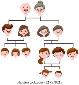 illustration of isolated cartoon family tree on white 