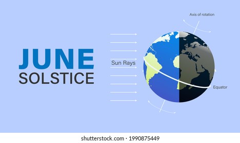 Illustration of June solstice which falls on June 20-22 each year. Summer Solstice or Winter Solstice