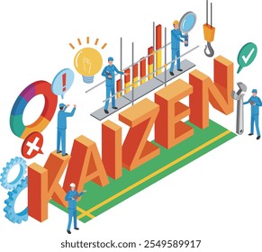 Ilustração das atividades de Kaizen em uma fábrica