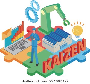 Illustration of Kaizen activities in a factory