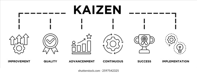 Illustration of kaizen displaying its key steps: improvement, quality, advancement, continuous, success, implementation icons and text 